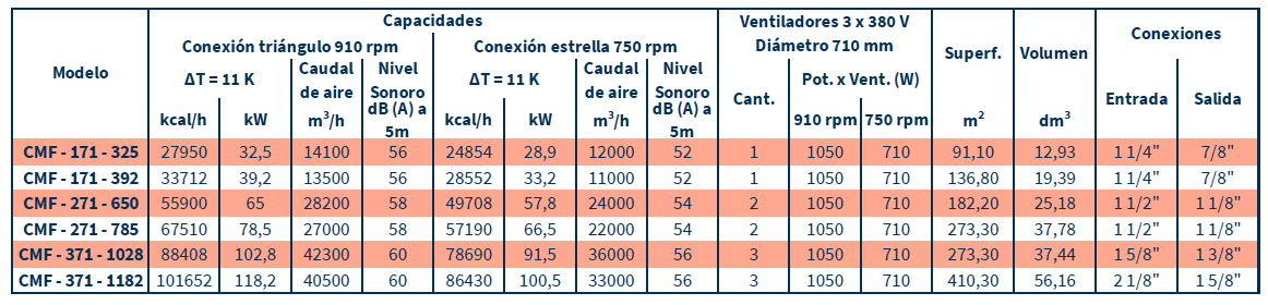 CON VENTILADORES DIÁMETRO 710 mm