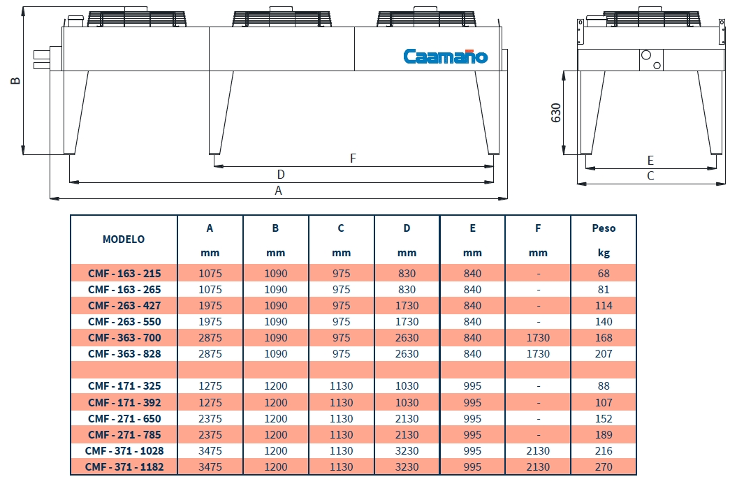 DIMENSIONES LÍNEA CMF