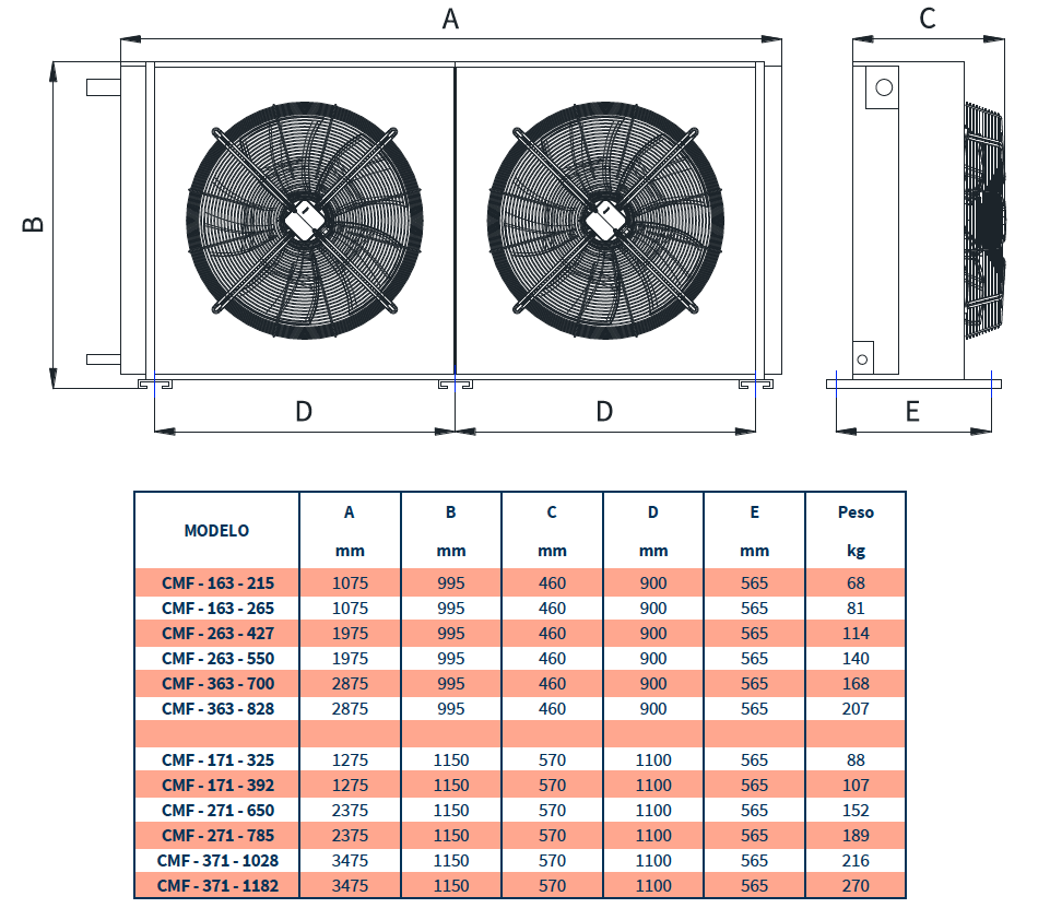 DIMENSIONES LÍNEA CMF