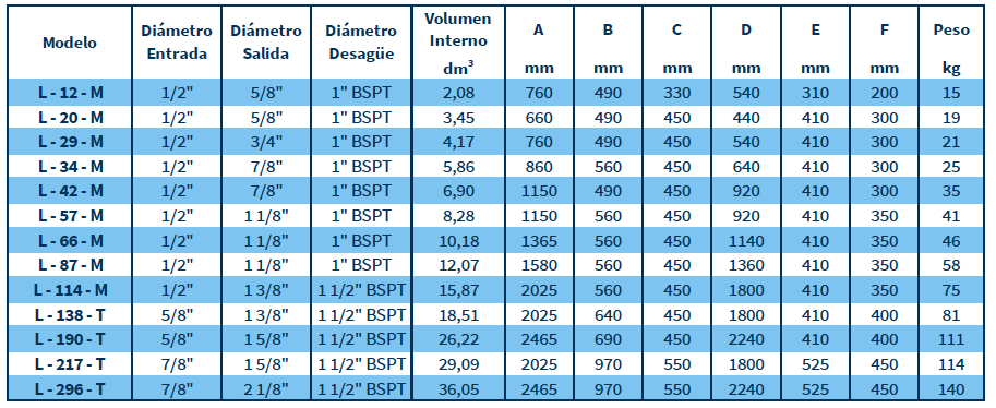Dimensiones LÍNEA L Dimensiones LÍNEA L