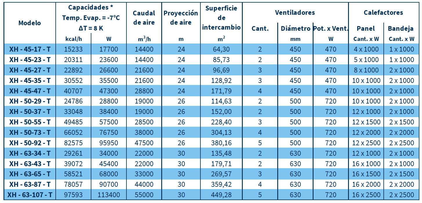 Características LÍNEA XH