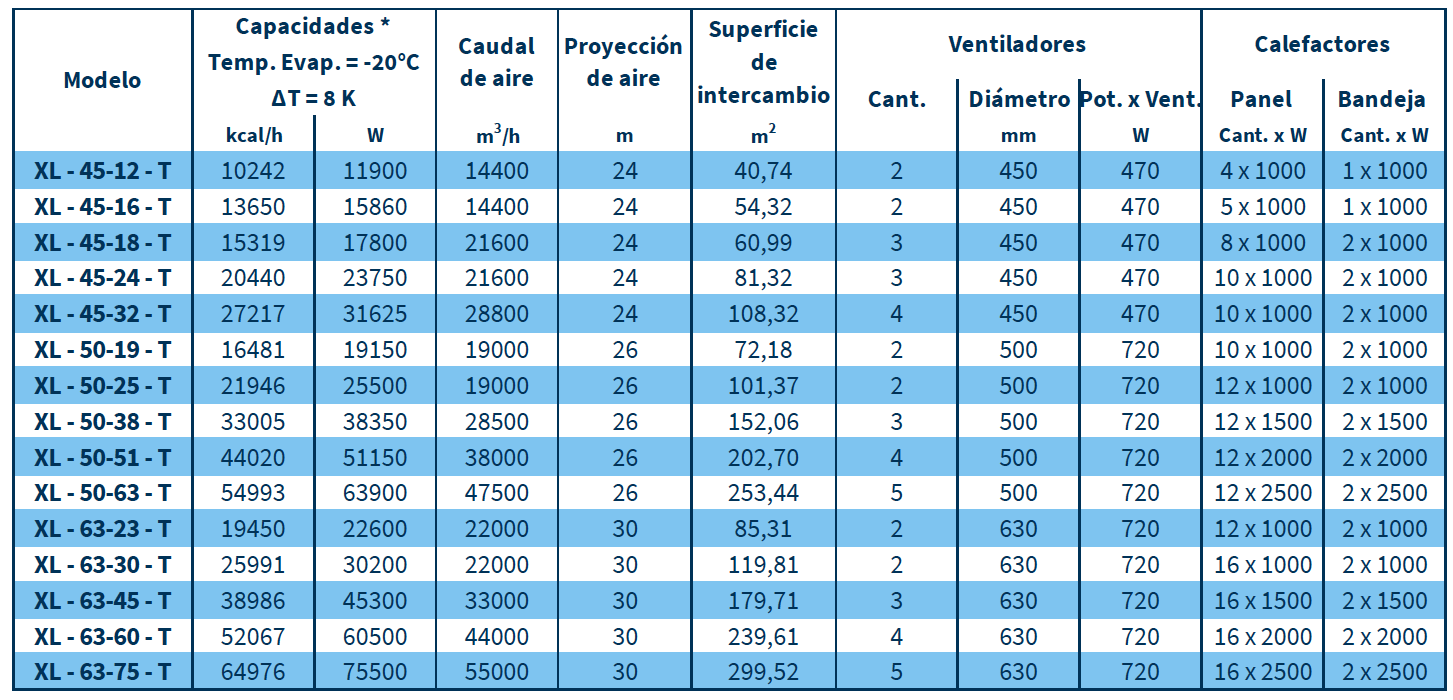 Características LÍNEA XL Características LÍNEA XL