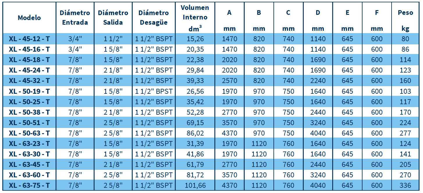 Dimensiones LÍNEA XL Dimensiones LÍNEA XL