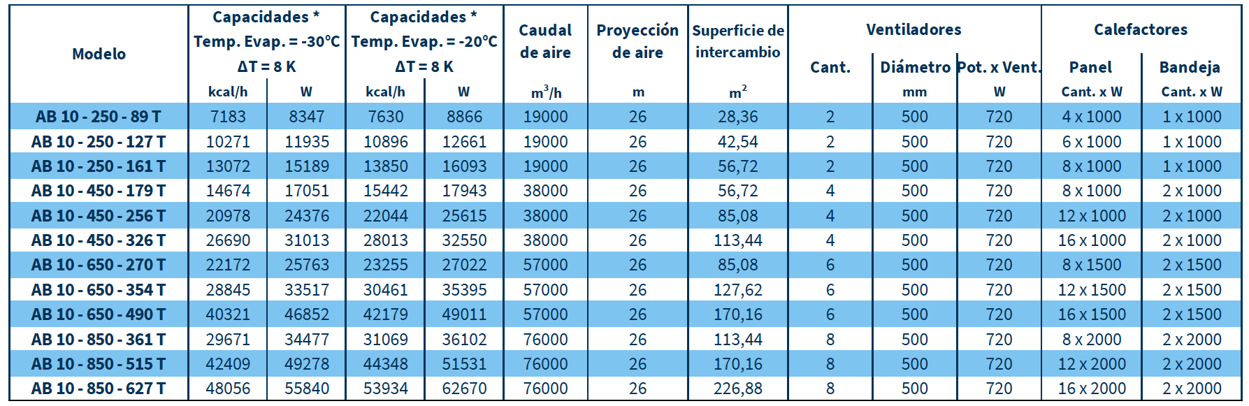 Características LÍNEA AB10
