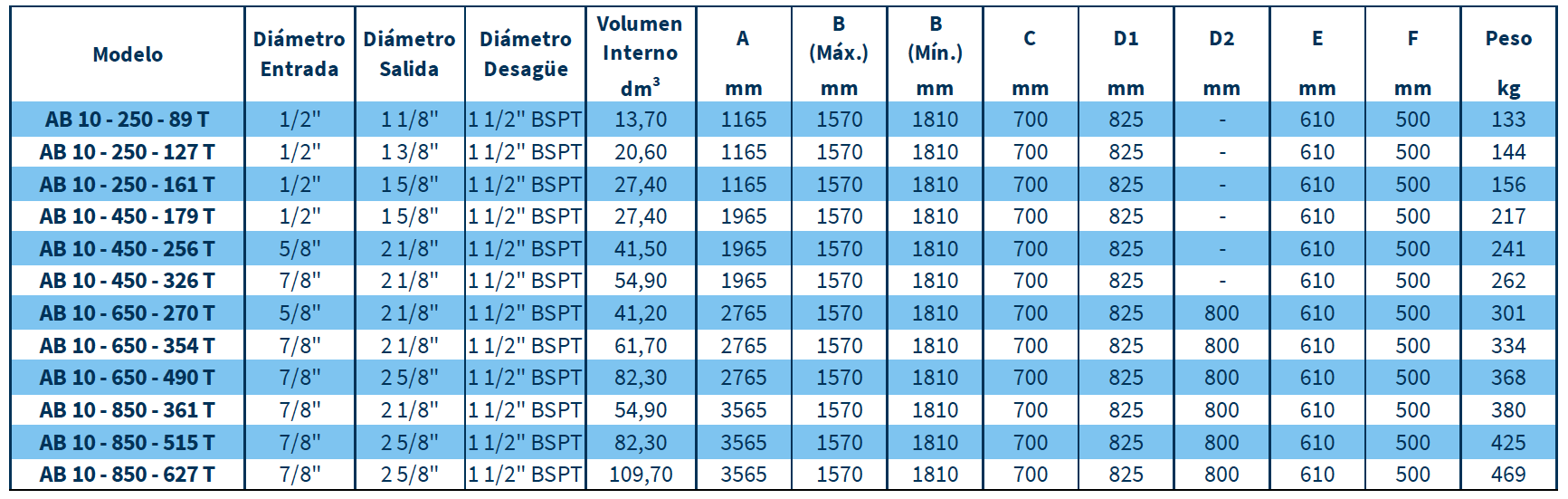 Dimensiones LÍNEA AB10 Dimensiones LÍNEA AB10
