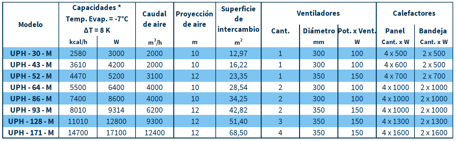 Características LÍNEA UPH Características LÍNEA UPH