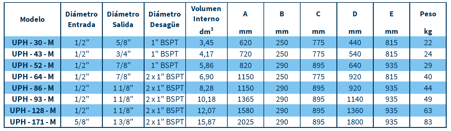 Dimensiones LÍNEA UPH Dimensiones LÍNEA UPH