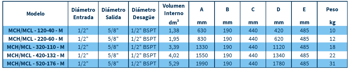 Dimensiones LÍNEA MCH