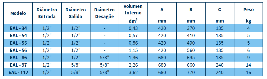 Dimensiones LÍNEA EAL