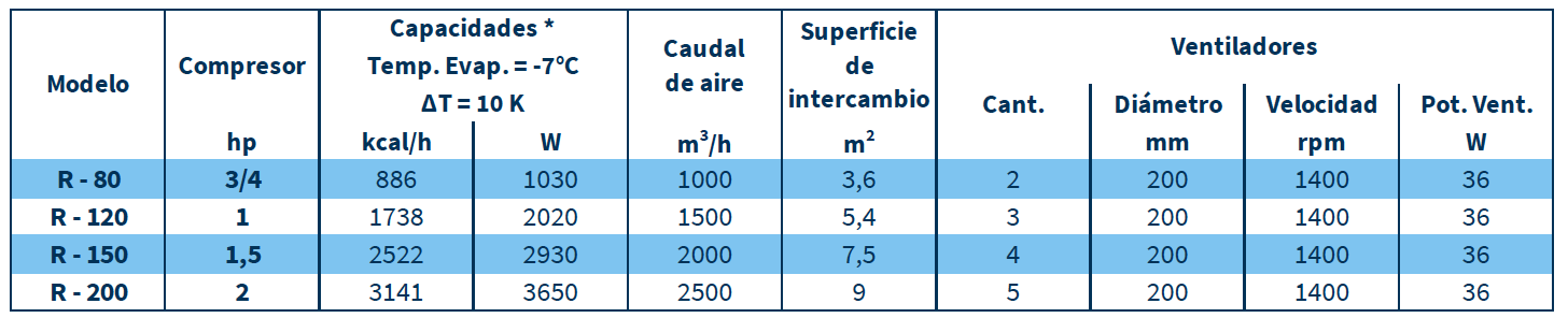 Características LÍNEA R