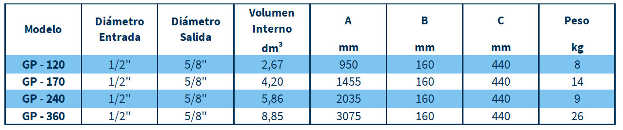 Dimensiones LÍNEA GP