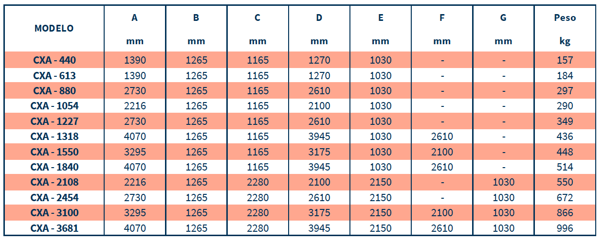 DIMENSIONES LÍNEA CXA DIMENSIONES LÍNEA CXA