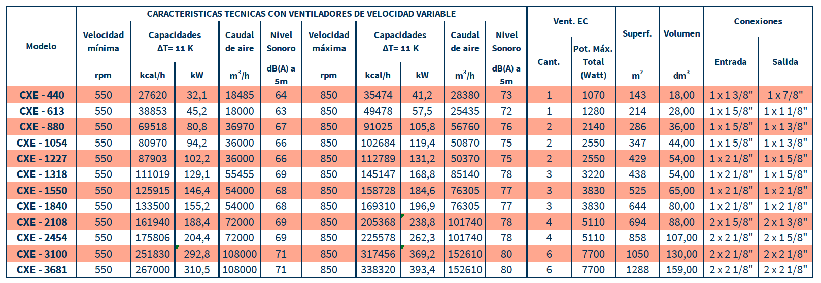 CARACTERISTICAS LÍNEA CXE CARACTERISTICAS LÍNEA CXE