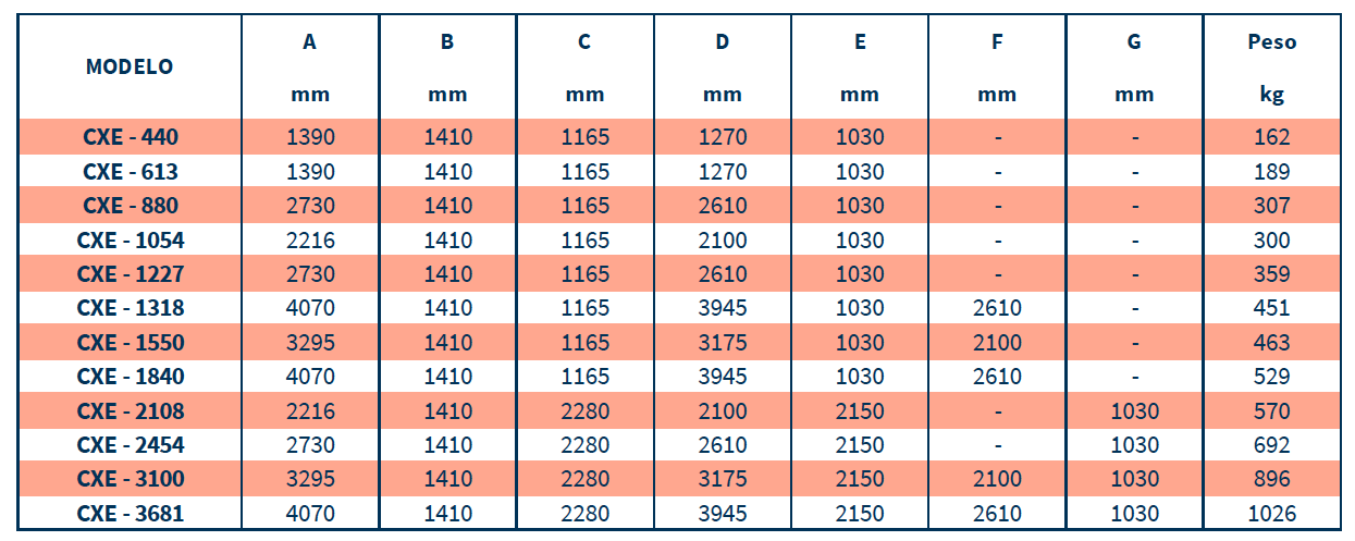 DIMENSIONES LÍNEA CXE DIMENSIONES LÍNEA CXE