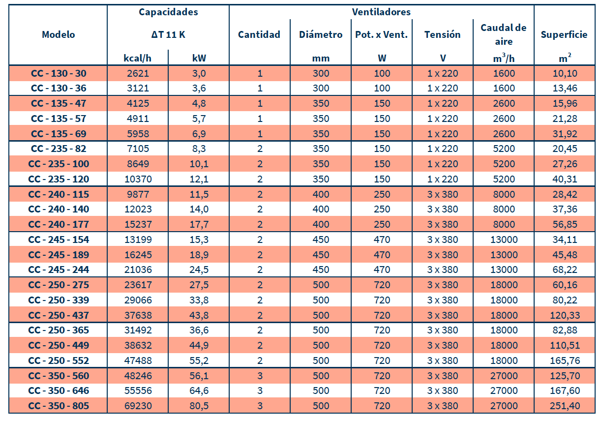 CARACTERISTICAS LÍNEA CCL CARACTERISTICAS LÍNEA CCL